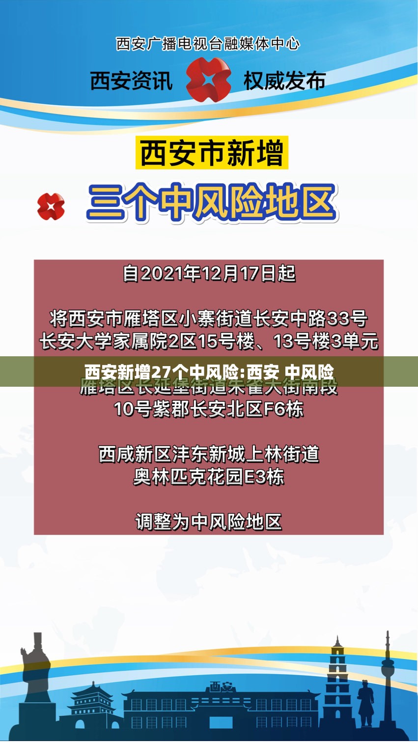 西安新增27个中风险:西安 中风险