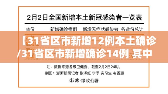 【31省区市新增12例本土确诊/31省区市新增确诊14例 其中本土9例】