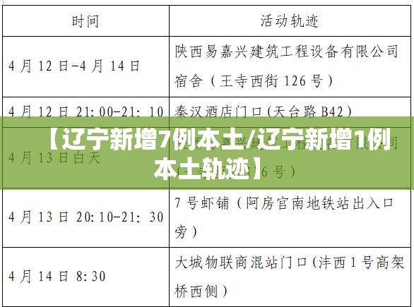 【辽宁新增7例本土/辽宁新增1例本土轨迹】