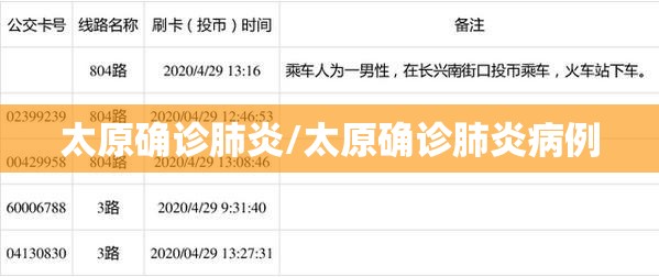 太原确诊肺炎/太原确诊肺炎病例