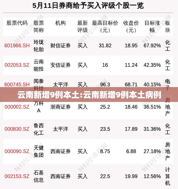 云南新增9例本土:云南新增9例本土病例