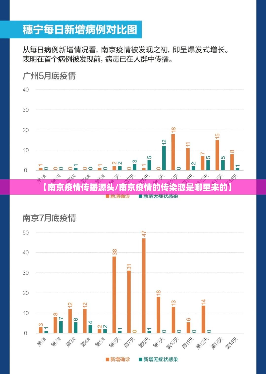 【南京疫情传播源头/南京疫情的传染源是哪里来的】