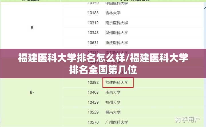 福建医科大学排名怎么样/福建医科大学排名全国第几位