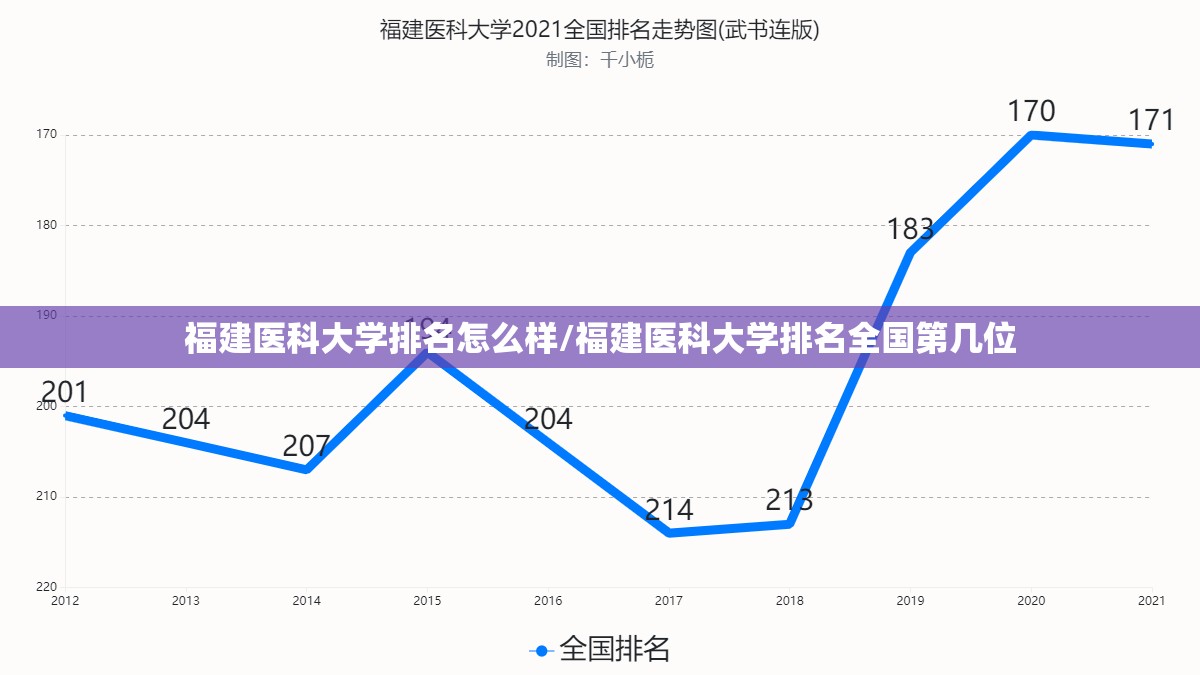 福建医科大学排名怎么样/福建医科大学排名全国第几位