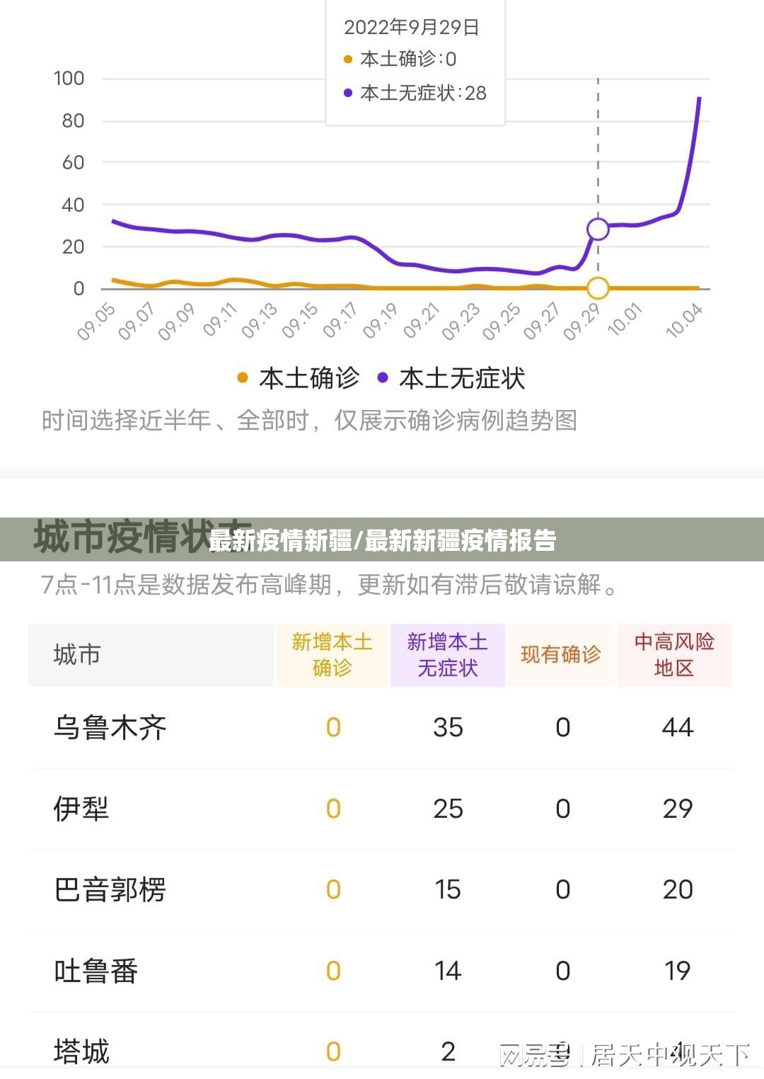 最新疫情新疆/最新新疆疫情报告