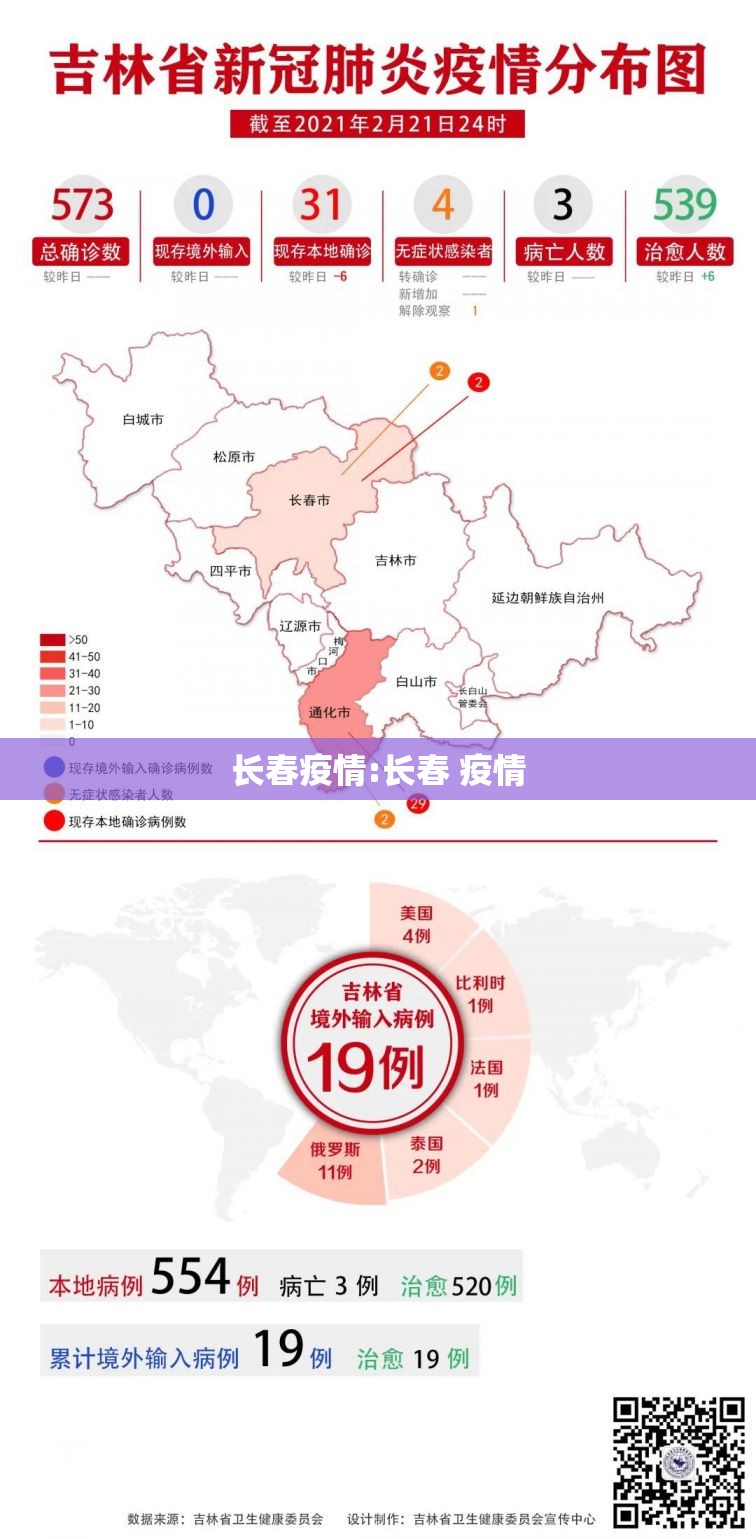 长春疫情:长春 疫情