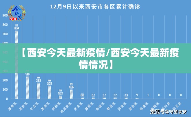 【西安今天最新疫情/西安今天最新疫情情况】