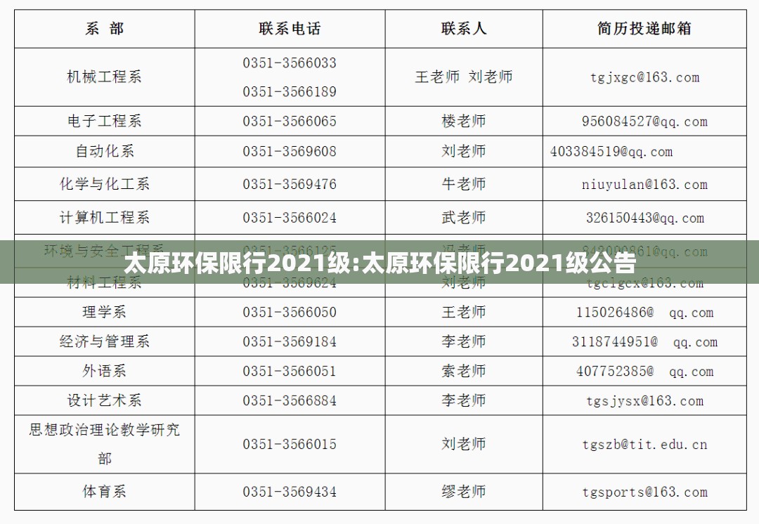 太原环保限行2021级:太原环保限行2021级公告