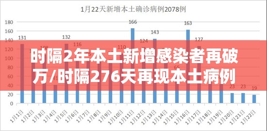 时隔2年本土新增感染者再破万/时隔276天再现本土病例 时隔2年本土新增感染者再破万/时隔276天再现本土病例