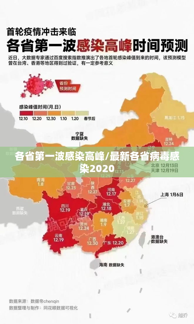 各省第一波感染高峰/最新各省病毒感染2020 各省第一波感染高峰/最新各省病毒感染2020