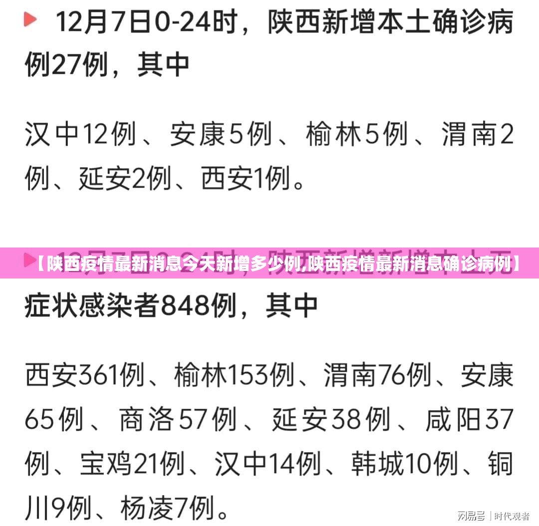 【陕西疫情最新消息今天新增多少例,陕西疫情最新消息确诊病例】 【陕西疫情最新消息今天新增多少例,陕西疫情最新消息确诊病例】