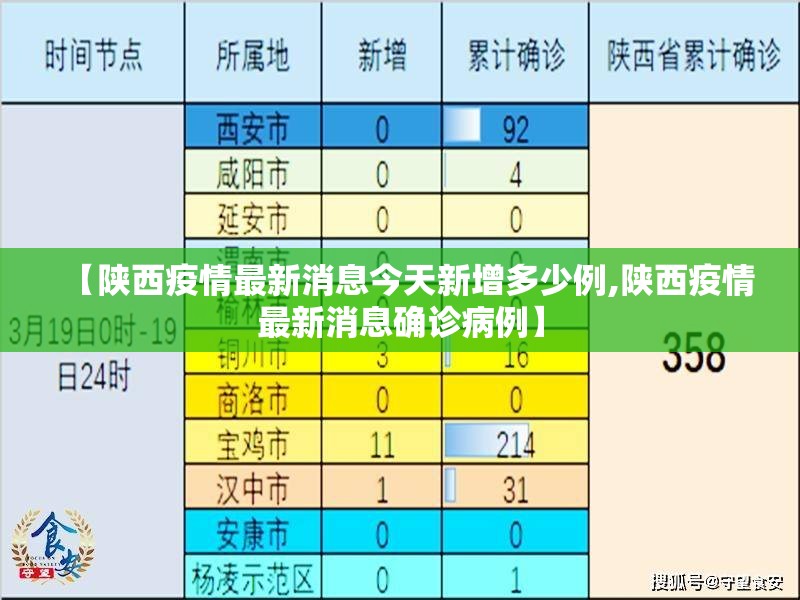【陕西疫情最新消息今天新增多少例,陕西疫情最新消息确诊病例】 【陕西疫情最新消息今天新增多少例,陕西疫情最新消息确诊病例】