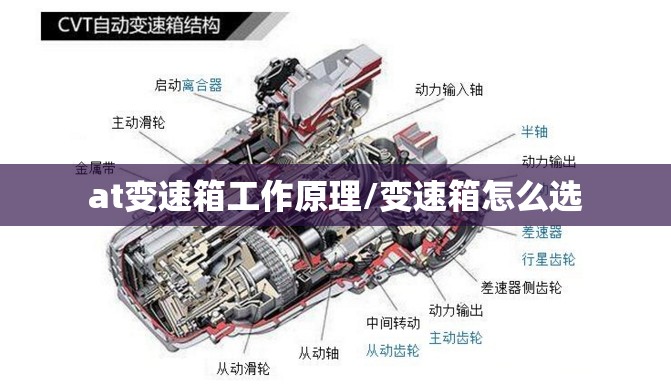 at变速箱工作原理/变速箱怎么选 at变速箱工作原理/变速箱怎么选