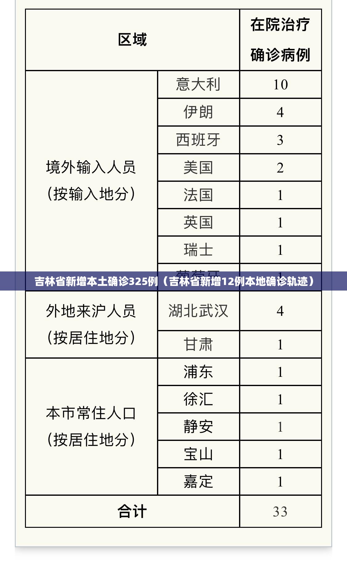 吉林省新增本土确诊325例（吉林省新增12例本地确诊轨迹）