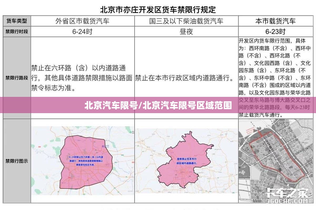 北京汽车限号/北京汽车限号区域范围 北京汽车限号/北京汽车限号区域范围