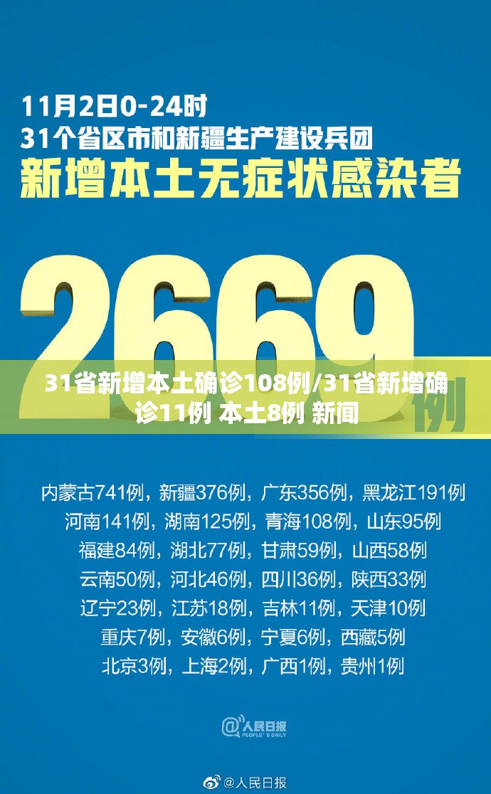 31省新增本土确诊108例/31省新增确诊11例 本土8例 新闻 31省新增本土确诊108例/31省新增确诊11例 本土8例 新闻