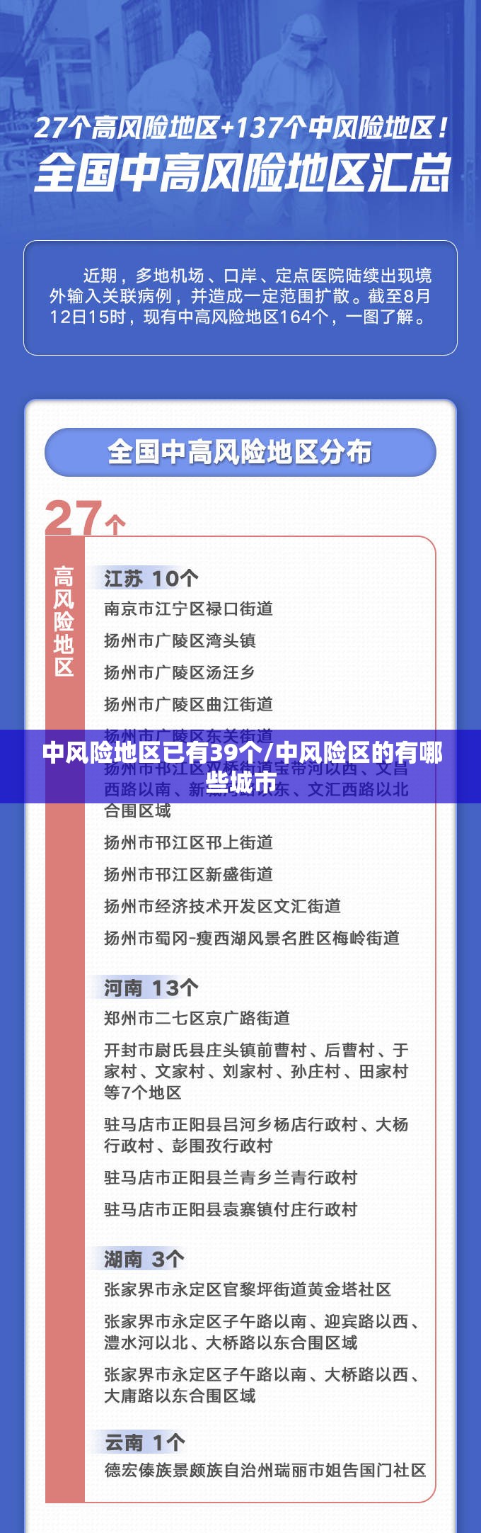 中风险地区已有39个/中风险区的有哪些城市