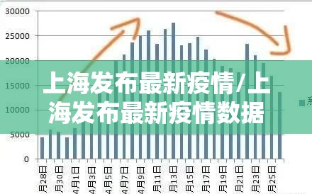 上海发布最新疫情/上海发布最新疫情数据 上海发布最新疫情/上海发布最新疫情数据