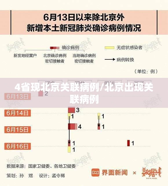 4省现北京关联病例/北京出现关联病例