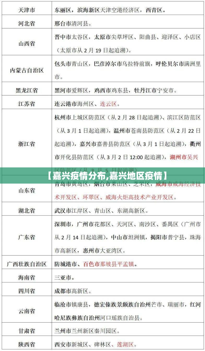 【嘉兴疫情分布,嘉兴地区疫情】 【嘉兴疫情分布,嘉兴地区疫情】