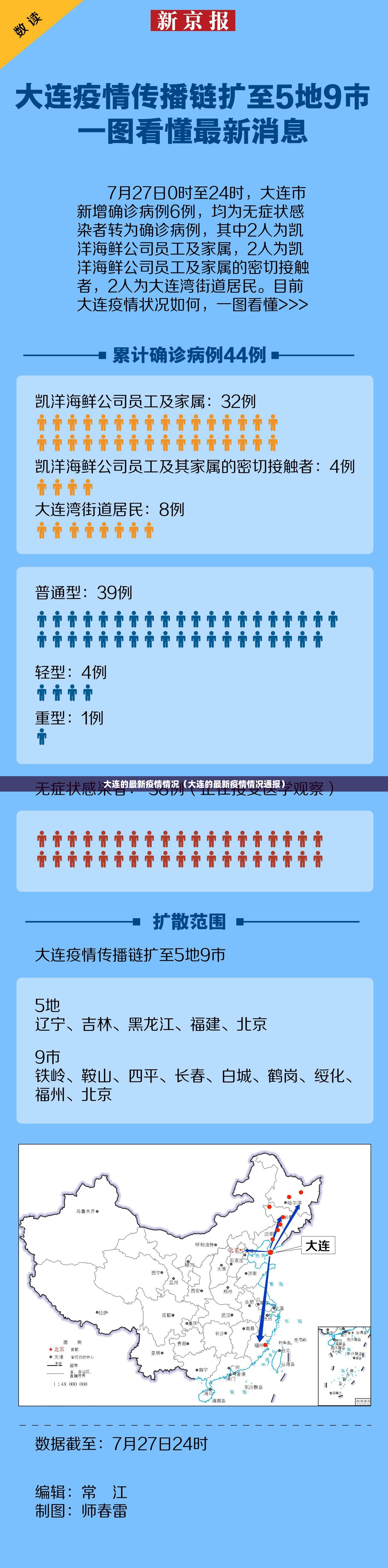 大连的最新疫情情况（大连的最新疫情情况通报）