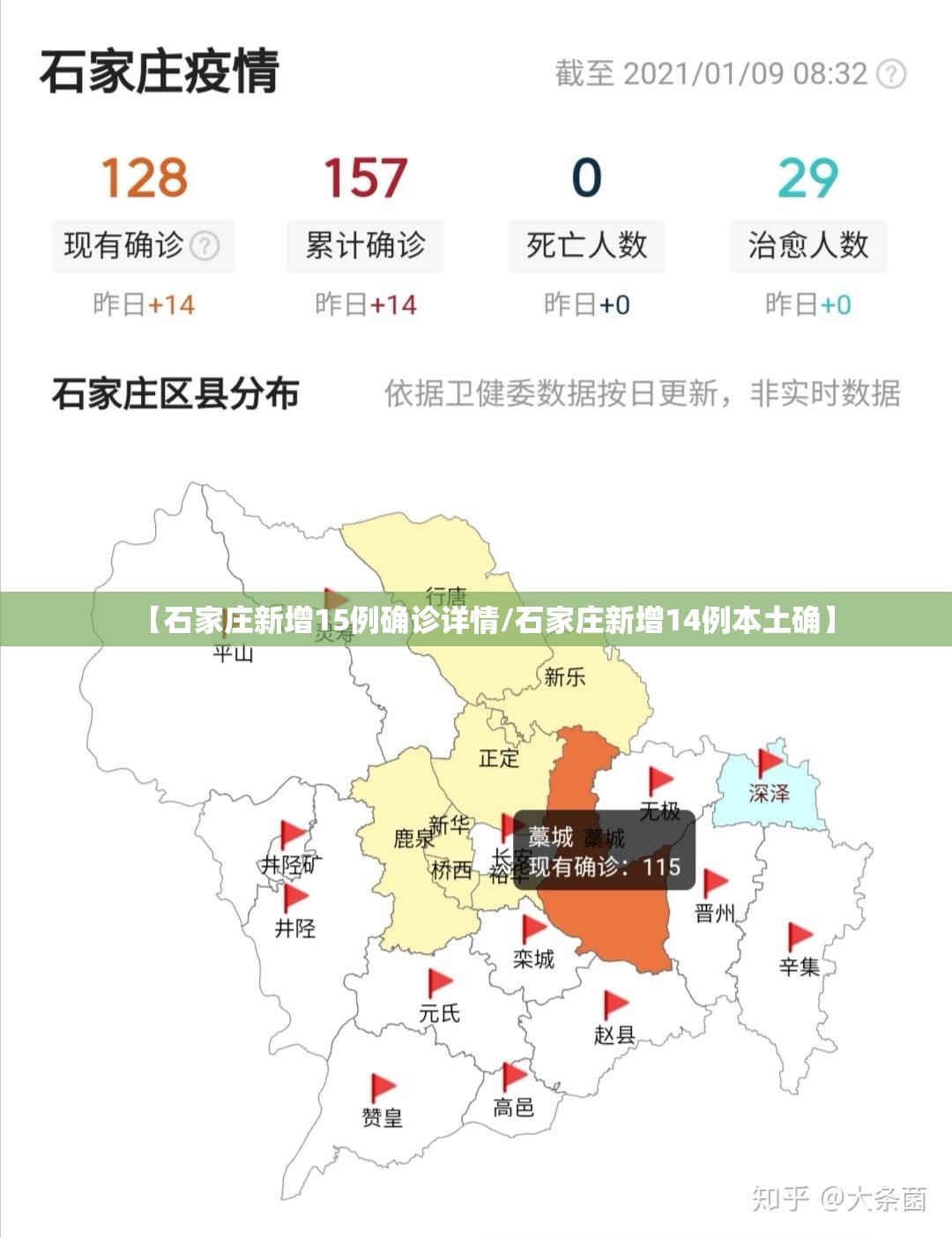 【石家庄新增15例确诊详情/石家庄新增14例本土确】 【石家庄新增15例确诊详情/石家庄新增14例本土确】