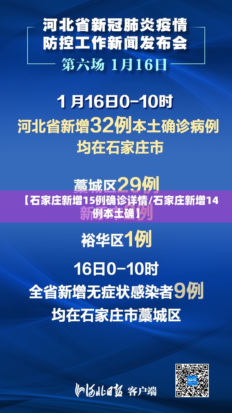 【石家庄新增15例确诊详情/石家庄新增14例本土确】 【石家庄新增15例确诊详情/石家庄新增14例本土确】