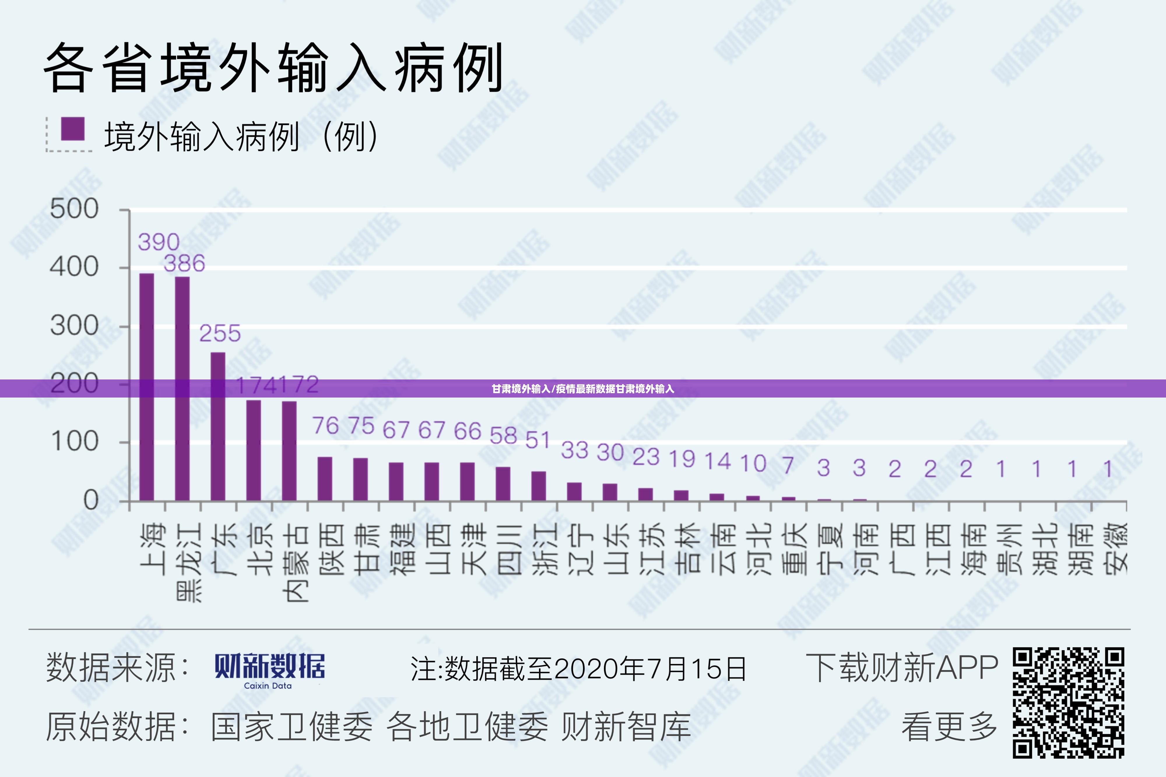 甘肃境外输入/疫情最新数据甘肃境外输入