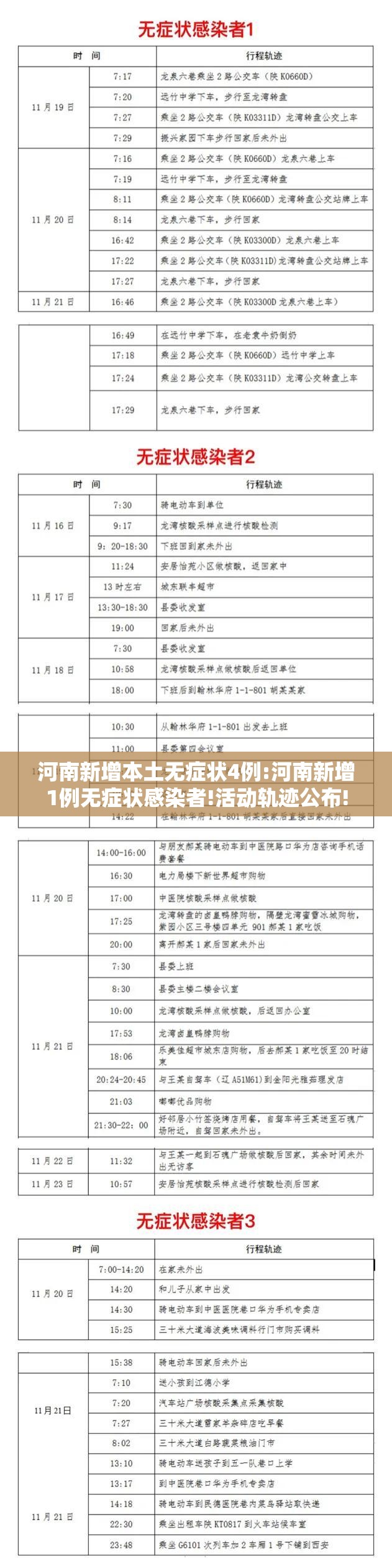 河南新增本土无症状4例:河南新增1例无症状感染者!活动轨迹公布!