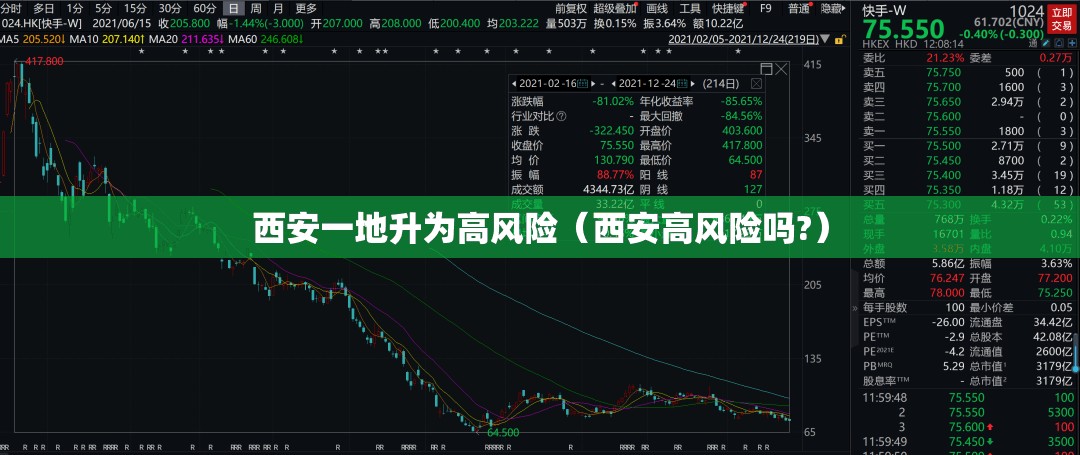 西安一地升为高风险（西安高风险吗?）