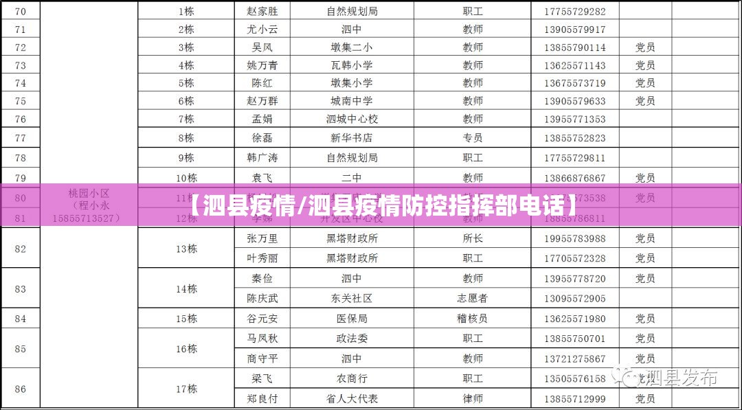 【泗县疫情/泗县疫情防控指挥部电话】