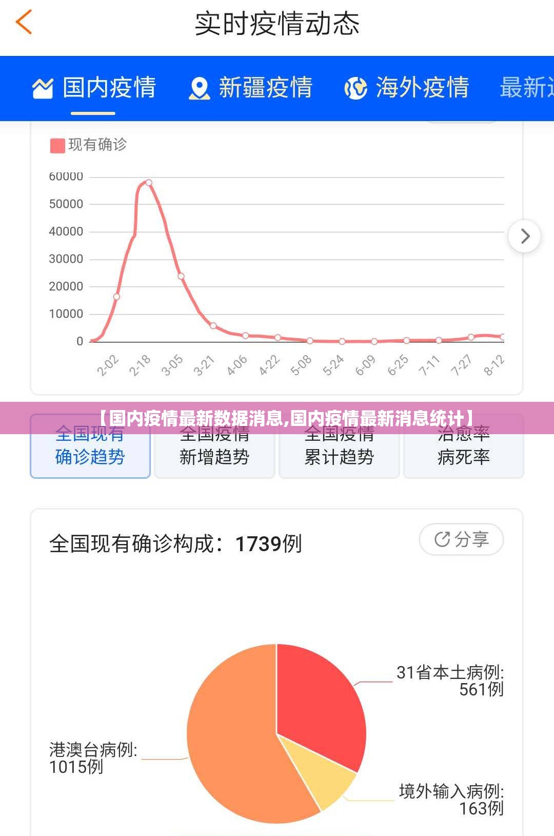 【国内疫情最新数据消息,国内疫情最新消息统计】