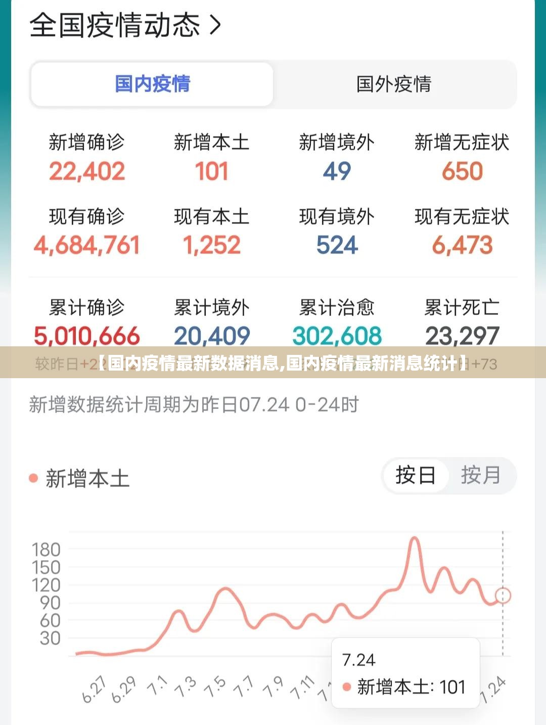 【国内疫情最新数据消息,国内疫情最新消息统计】