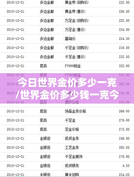 今日世界金价多少一克/世界金价多少钱一克今日费用表