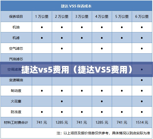 捷达vs5费用(捷达VS5费用) 捷达vs5费用(捷达VS5费用)