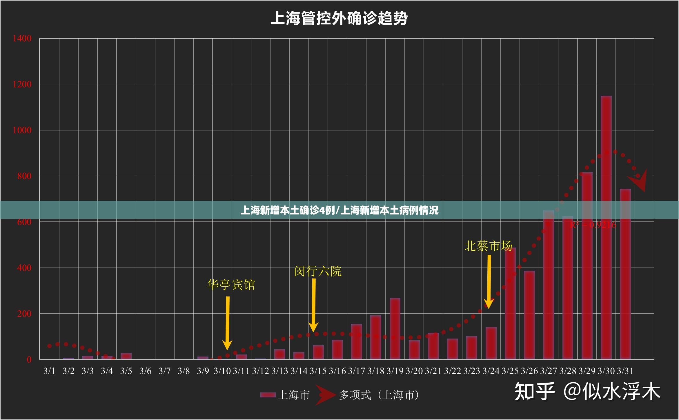 上海新增本土确诊4例/上海新增本土病例情况 上海新增本土确诊4例/上海新增本土病例情况
