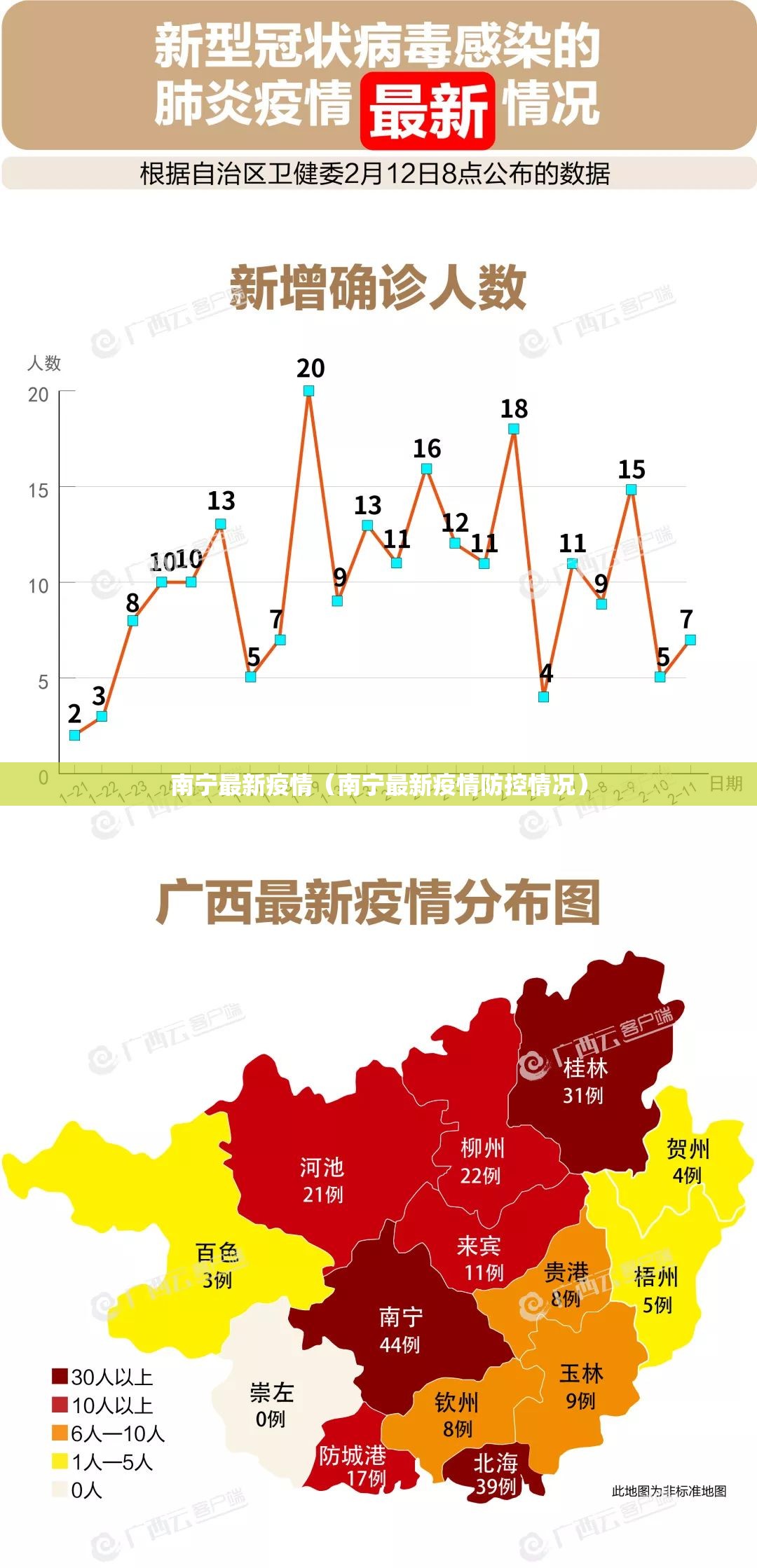 南宁最新疫情（南宁最新疫情防控情况）