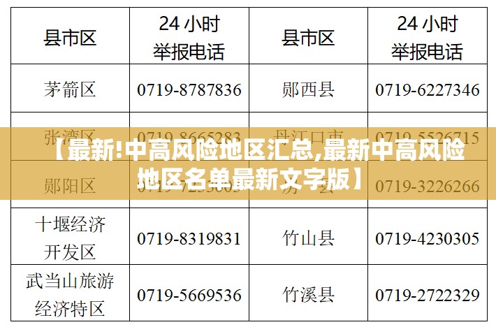 【最新!中高风险地区汇总,最新中高风险地区名单最新文字版】 【最新!中高风险地区汇总,最新中高风险地区名单最新文字版】