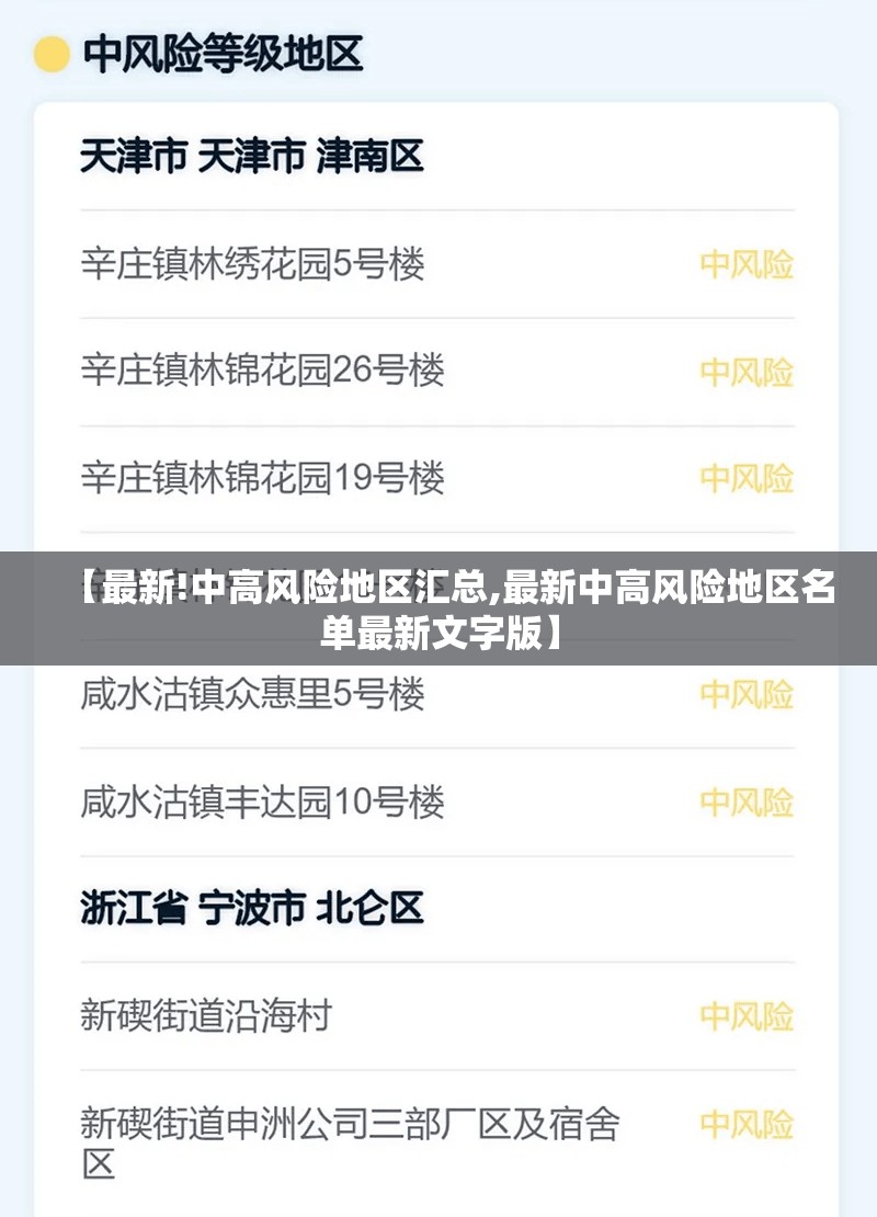【最新!中高风险地区汇总,最新中高风险地区名单最新文字版】 【最新!中高风险地区汇总,最新中高风险地区名单最新文字版】