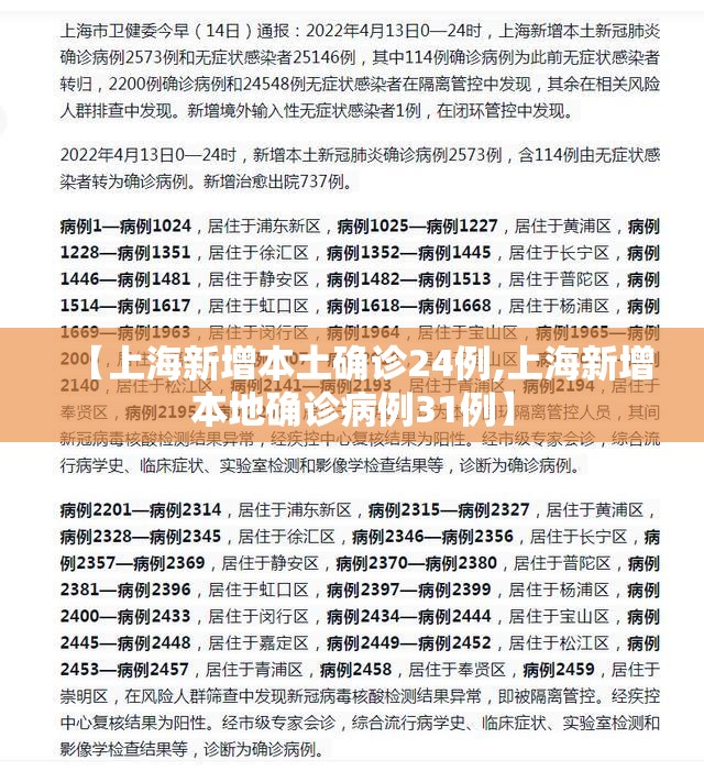 【上海新增本土确诊24例,上海新增本地确诊病例31例】