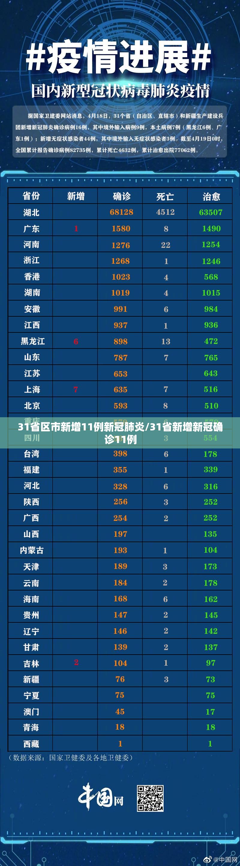31省区市新增11例新冠肺炎/31省新增新冠确诊11例