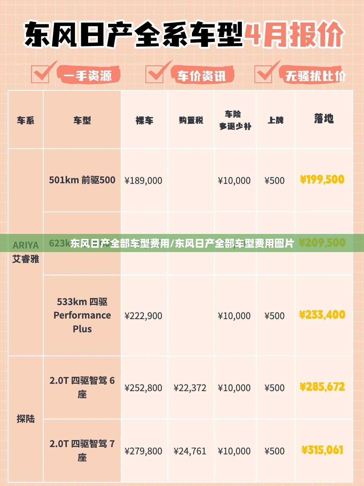 东风日产全部车型费用/东风日产全部车型费用图片