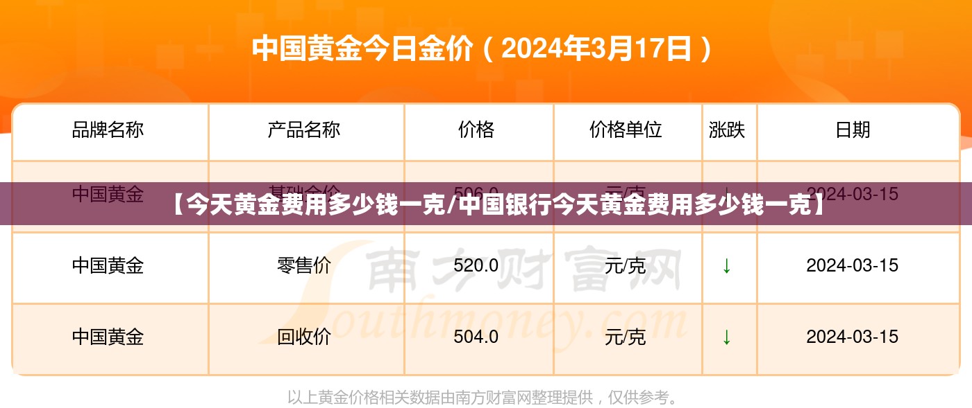 【今天黄金费用多少钱一克/中国银行今天黄金费用多少钱一克】
