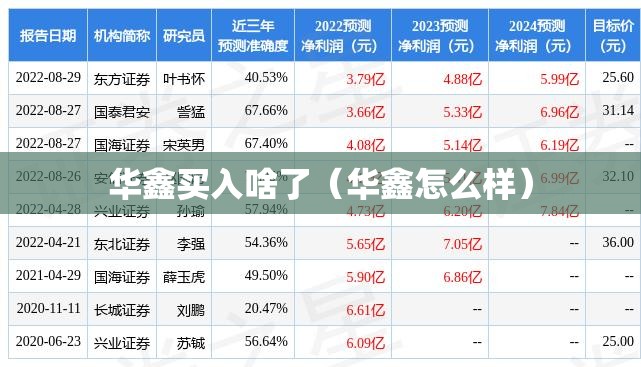 华鑫买入啥了(华鑫怎么样) 华鑫买入啥了(华鑫怎么样)