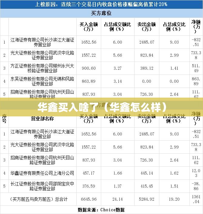 华鑫买入啥了(华鑫怎么样) 华鑫买入啥了(华鑫怎么样)