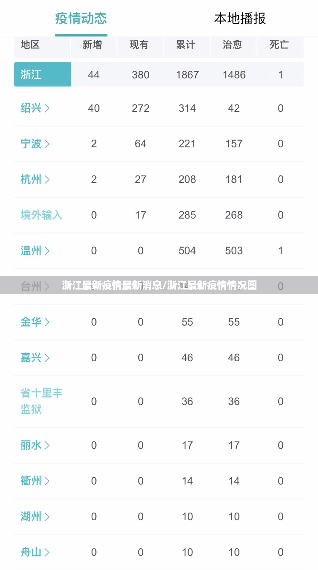 浙江最新疫情最新消息/浙江最新疫情情况图