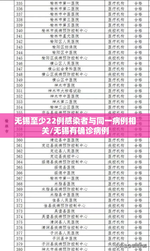 无锡至少22例感染者与同一病例相关/无锡有确诊病例