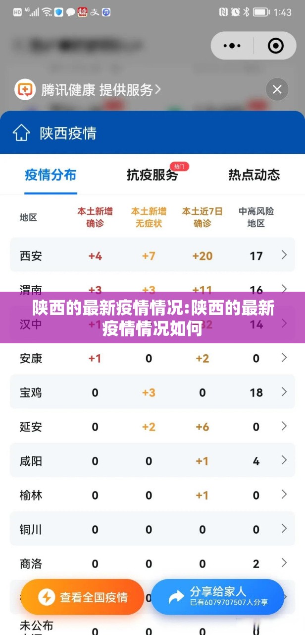 陕西的最新疫情情况:陕西的最新疫情情况如何