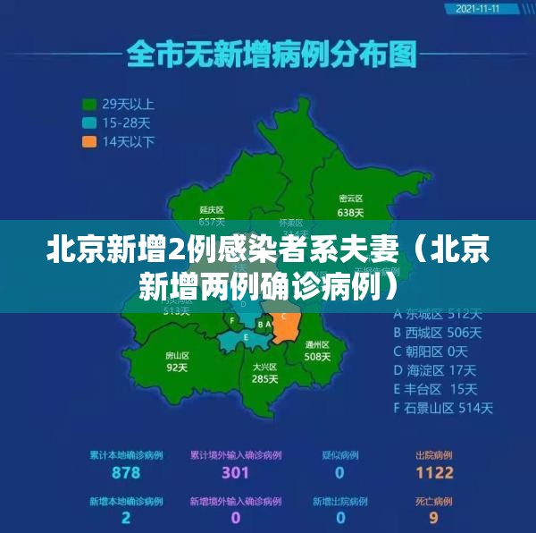 北京新增2例感染者系夫妻(北京新增两例确诊病例) 北京新增2例感染者系夫妻(北京新增两例确诊病例)