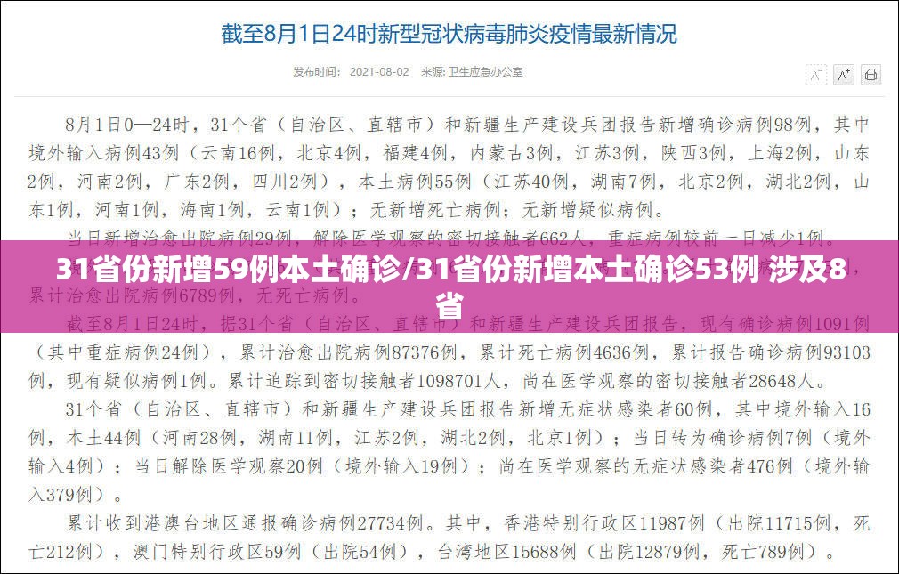31省份新增59例本土确诊/31省份新增本土确诊53例 涉及8省